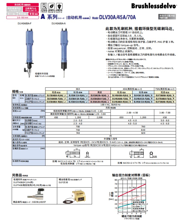 新型號30A系列參數(shù).JPG