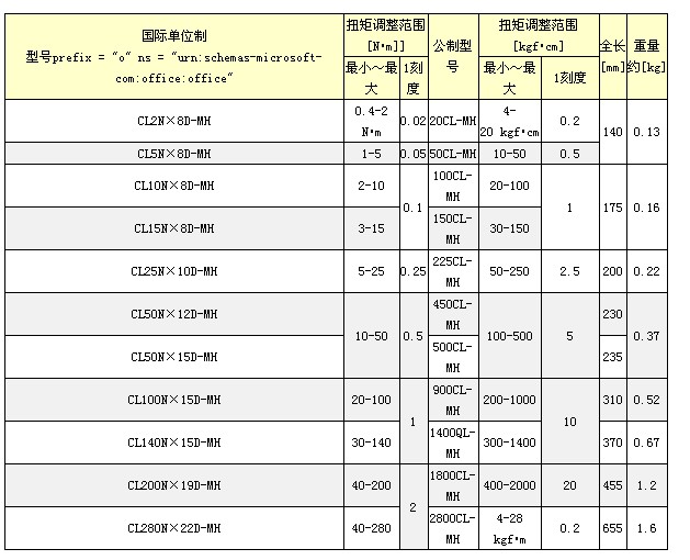 CL10NX8D-MH參數(shù).JPG